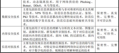 技術發展打造第二成長曲線 AI驅動下的網絡安全與軟件開發新范式